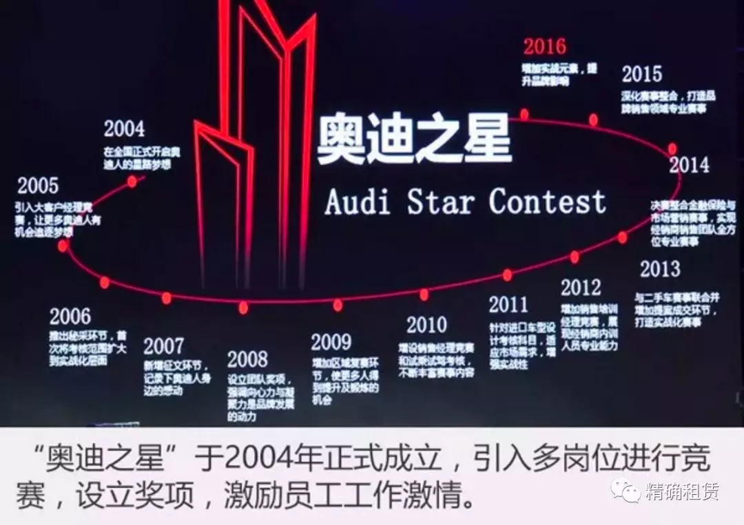 精确·动态|助力2017奥迪之星竞赛总决赛